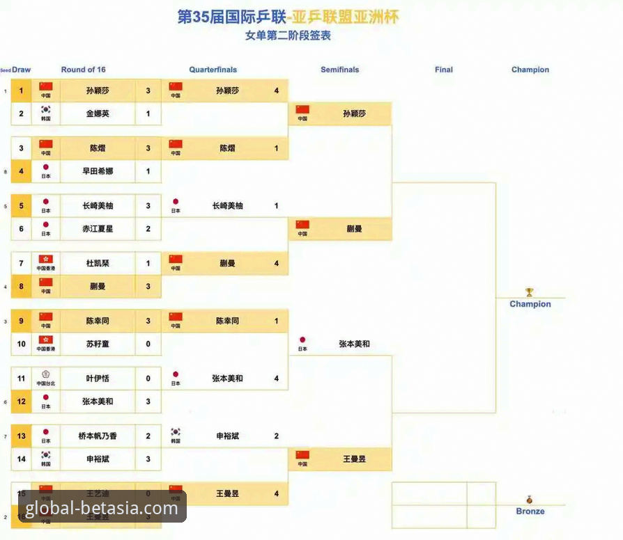 bet亚洲版体育最新活动评测：2024年亚洲赛事直播平台深度解析