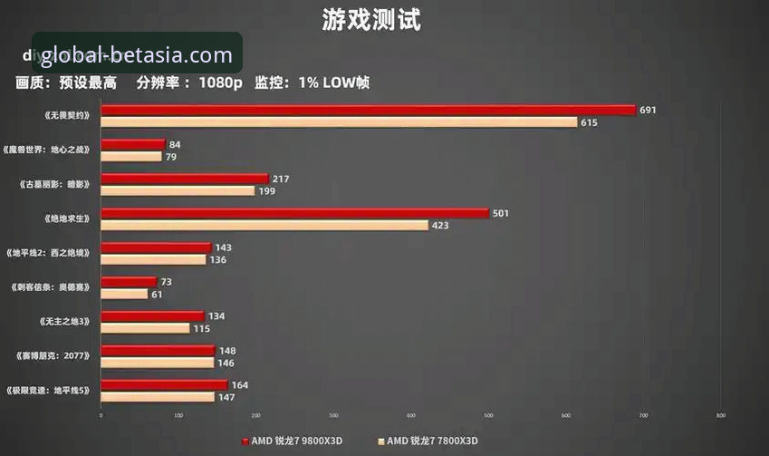 bet亚洲版体育安卓版 vs. 网页版：移动体验与桌面功能的深度对比