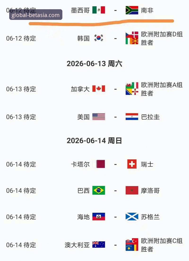 揭秘世界杯巨星背后的数据真相：bet亚洲体育带你洞悉2026美加墨球星战局