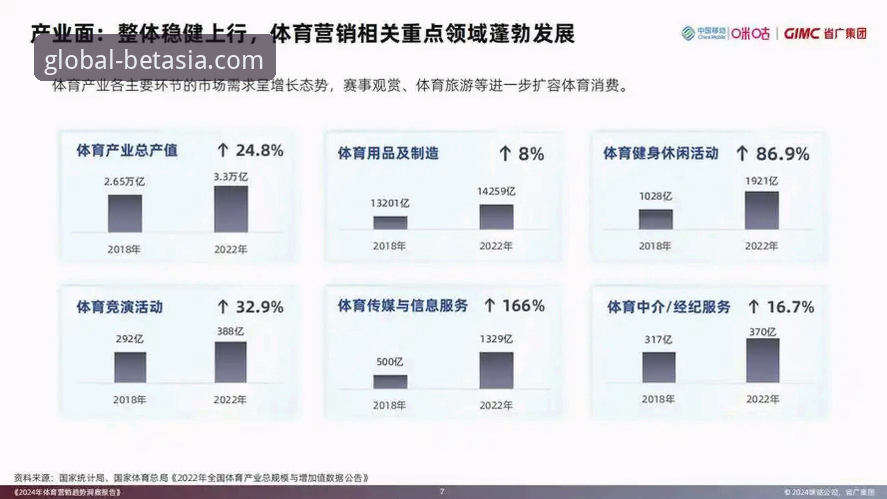 bet亚洲版体育客服深度评测：从赛事数据到实时交互的专业分析