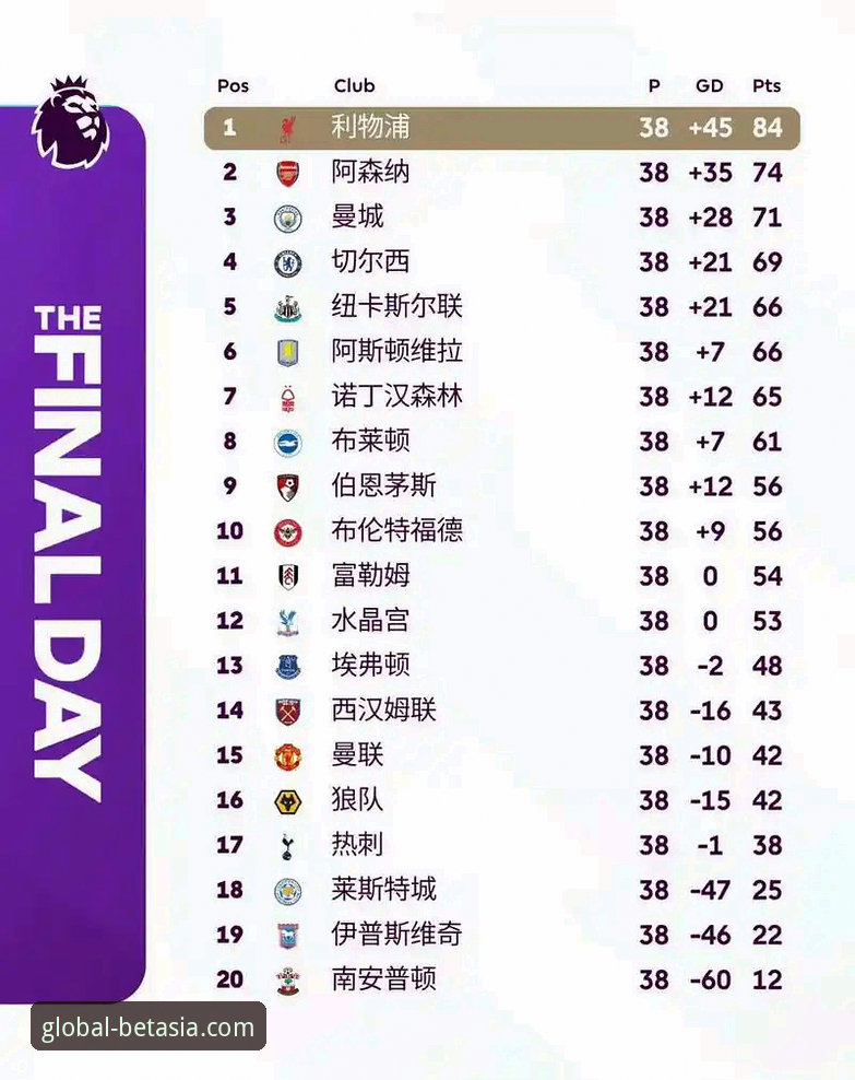 bet亚洲版体育注册使用技巧 英超历史5月积分榜数据解读教程:bet亚洲版体育注册使用技巧助你掌握赛程规律